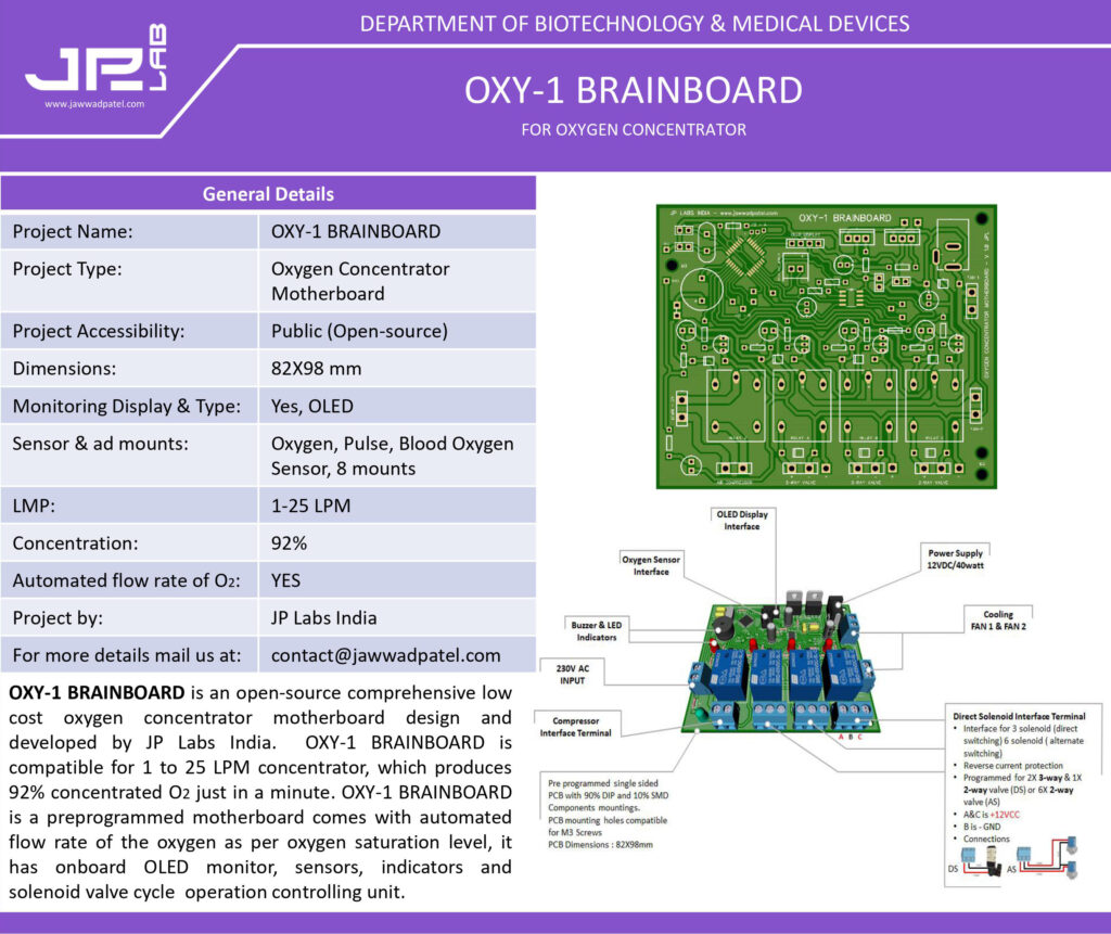 Oxikit BrainBoard - By Jawwad Patel